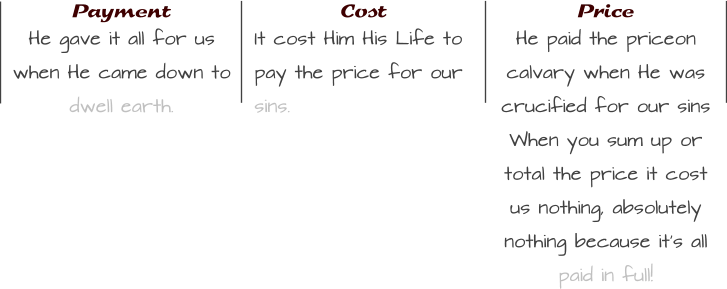 Payment He gave it all for us when He came down to dwell earth. Cost It cost Him His Life to pay the price for our sins. Price He paid the priceon calvary when He was crucified for our sins When you sum up or total the price it cost us nothing, absolutely nothing because it’s all paid in full!